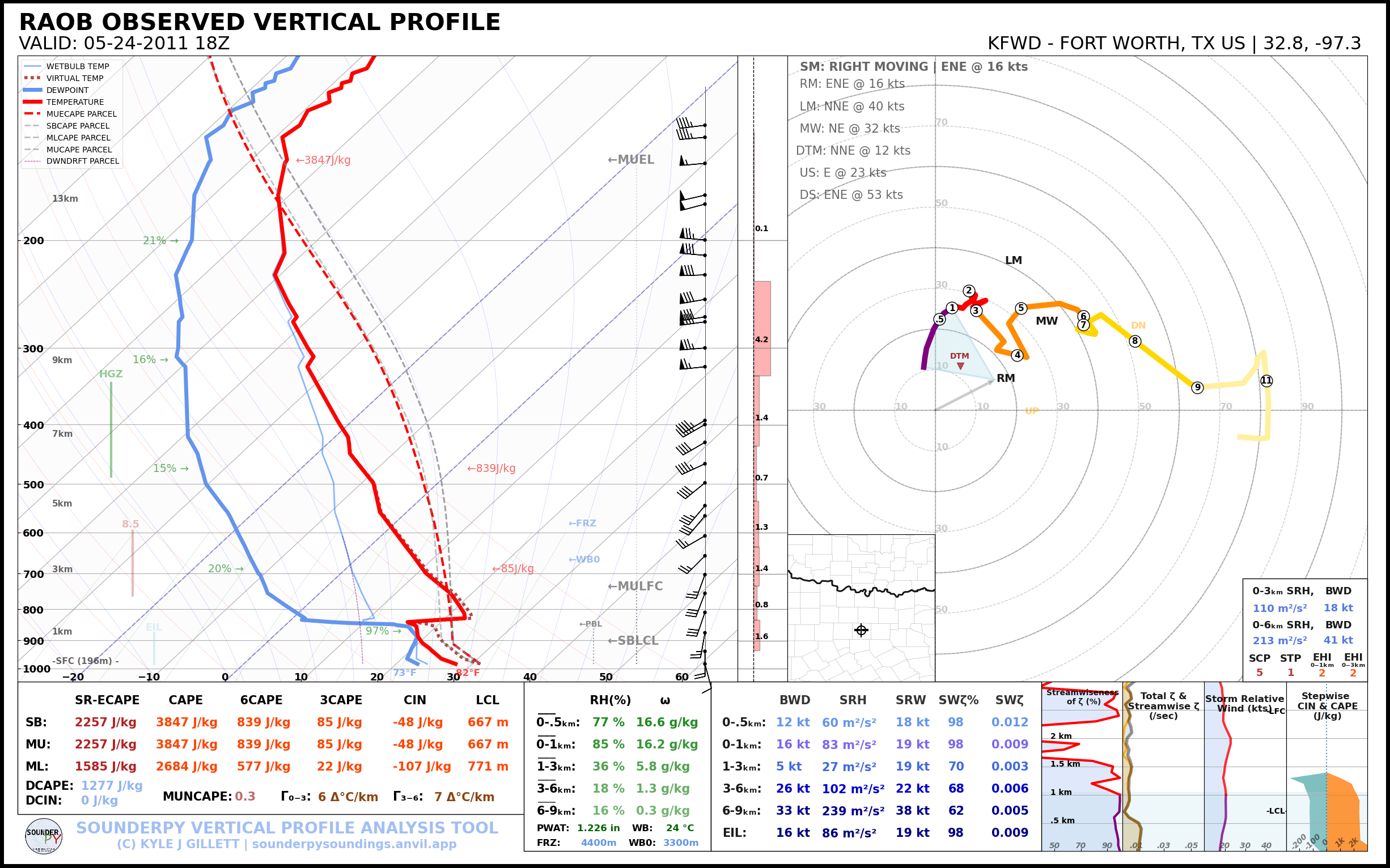 Fort Worth, Texas upper air sounding for May 24, 2011 at 18Z/2pm CDT