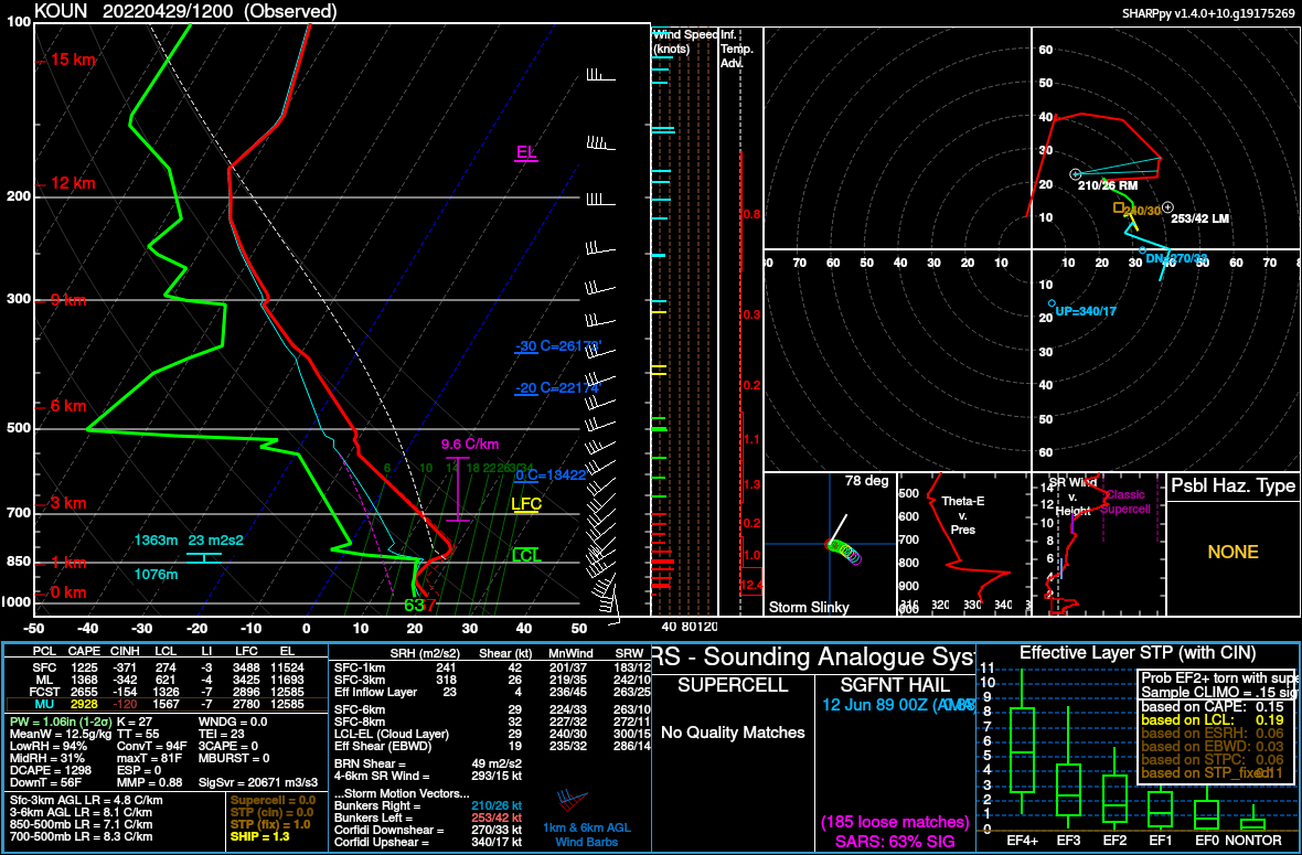 April 29, 2022 12z Norman Sounding