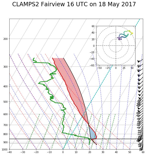 CLAMPS Sounding from 16z at Fairview, Oklahoma on May 18, 2017